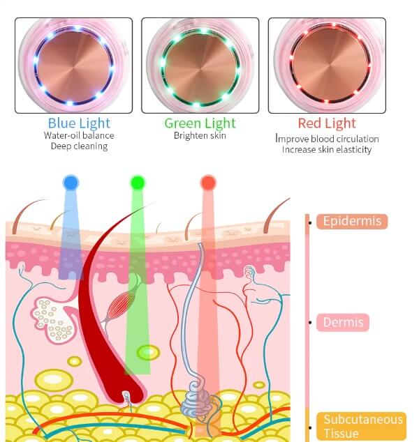 دستگاه جذب مواد مغذی اولتراسونیک - تصویر 5